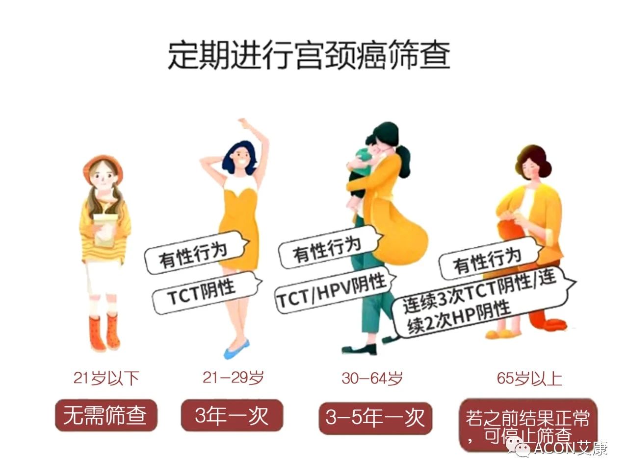 HPV轉(zhuǎn)陰其實(shí)很簡單， 女性必知的宮頸癌真相