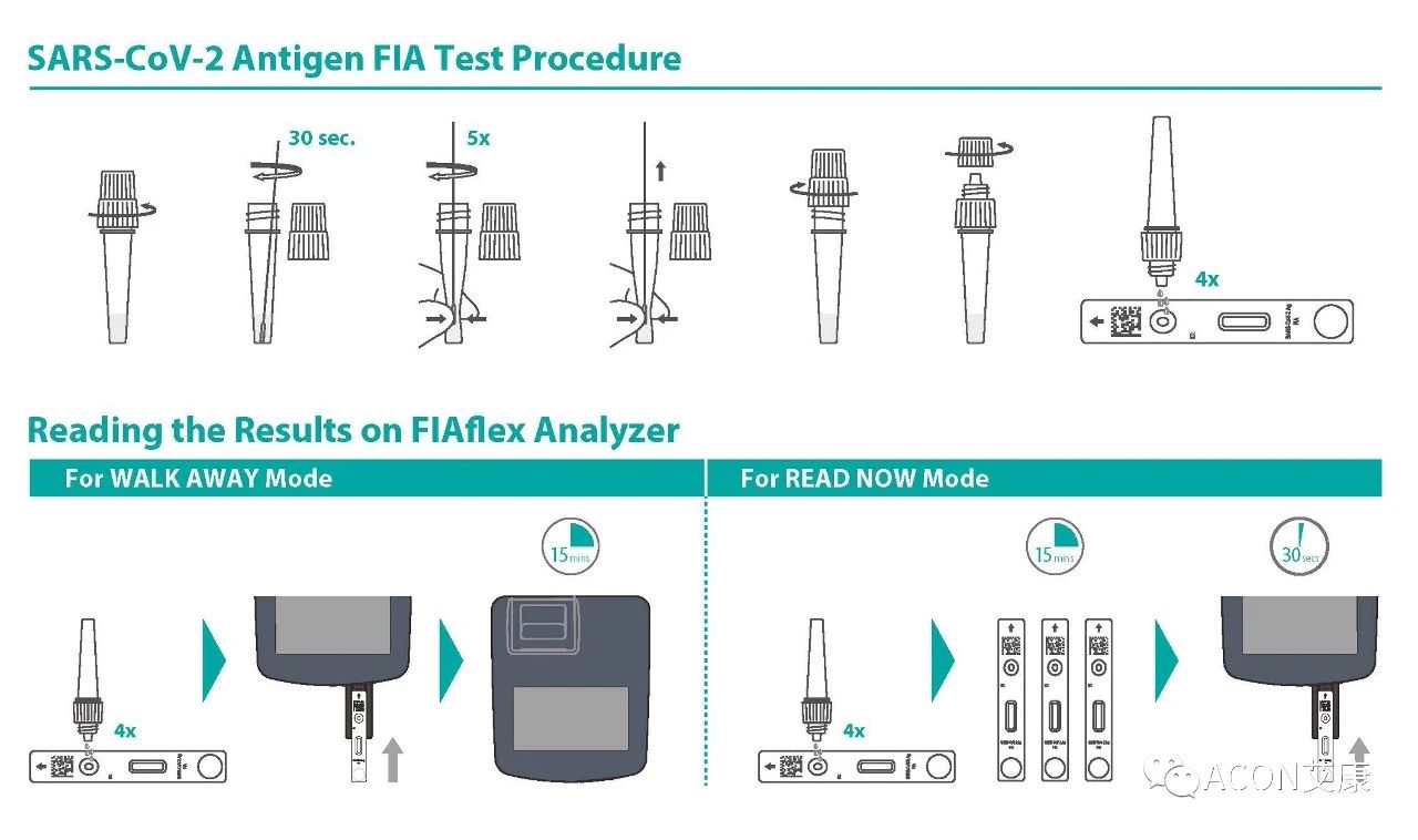 15分鐘快速檢測(cè)，艾康生物推出新冠流感雙檢測(cè)